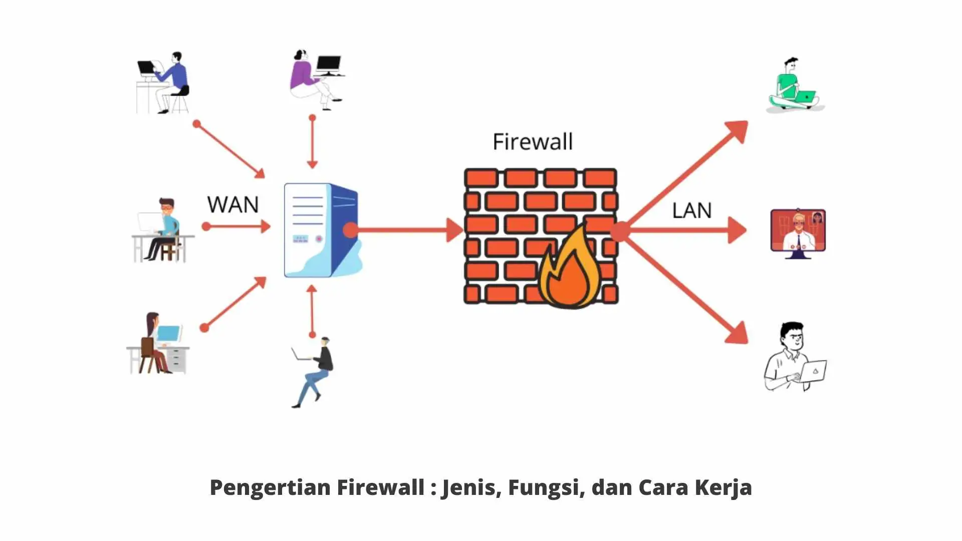 Keunggulan Firewall untuk Keamanan Jaringan Modern