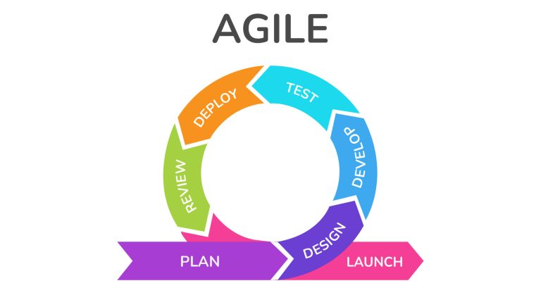 Metode Agile, Pendekatan Modern dalam Pengembangan Perangkat Lunak