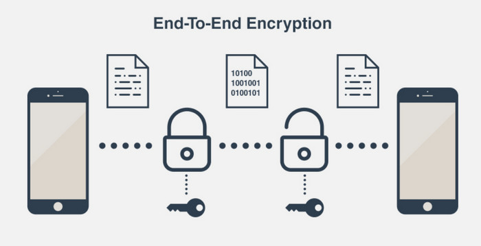 Enkripsi End-to-End, Apa Itu dan Mengapa Ini Penting untuk Privasi Anda