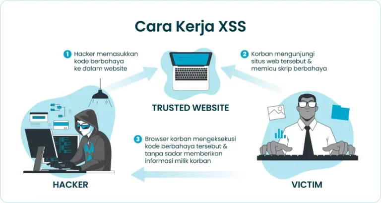 Simak arti Serangan XSS, Ancaman Keamanan Web dan Cara Mencegahnya