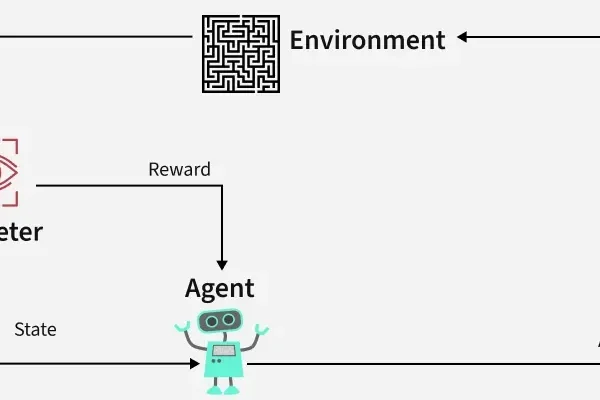 Reinforcement Learning AI, Belajar dari Interaksi untuk Masa Depan Cerdas