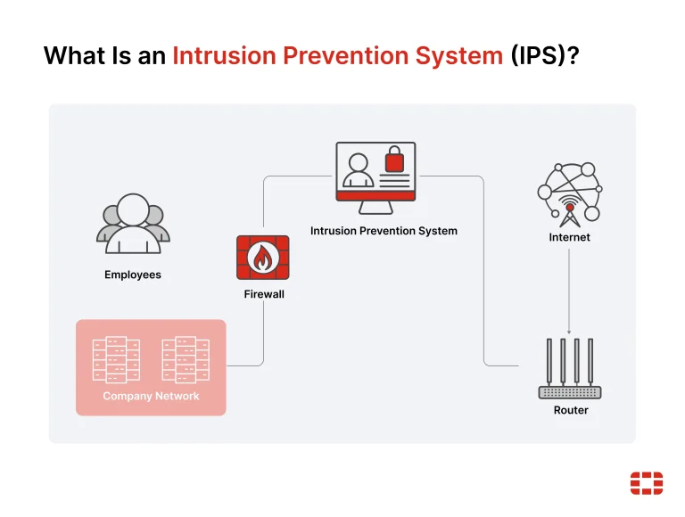 Intrusion Prevention System, Melindungi Jaringan dari Ancaman Siber