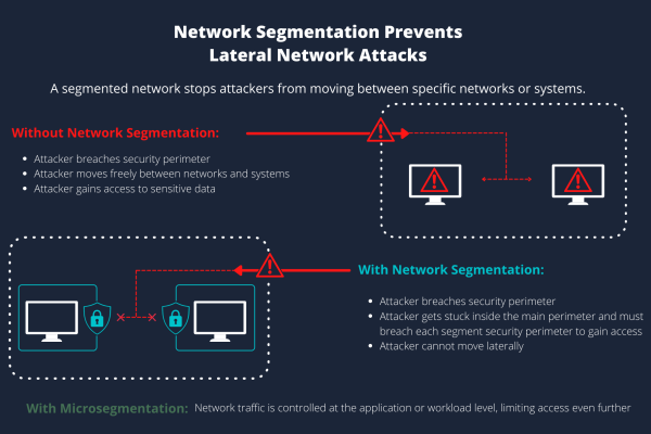 Network Segmentation, Benteng Digital yang Tak Terlihat, Tapi Menentukan