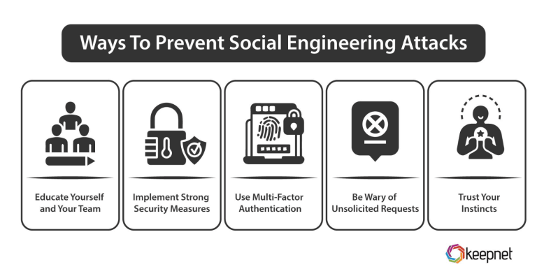 What_Are_The_Strategies_to_Prevent_Social_Engineering_png_ba7e32780e
