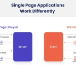 single-page-applications