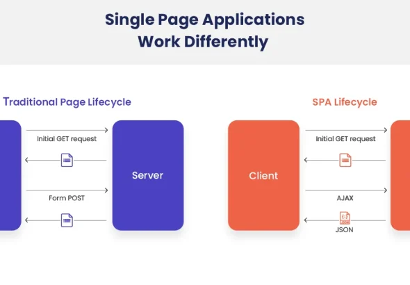 single-page-applications